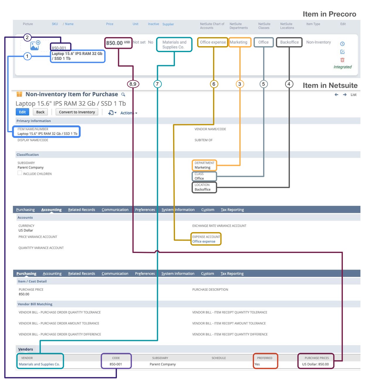Netsuite items integration